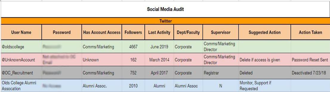 Social media audit screen capture.